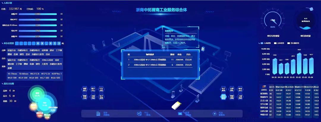 数字交投 赋能发展｜凯时k8锚定“三化”促转型，数字变革显成效